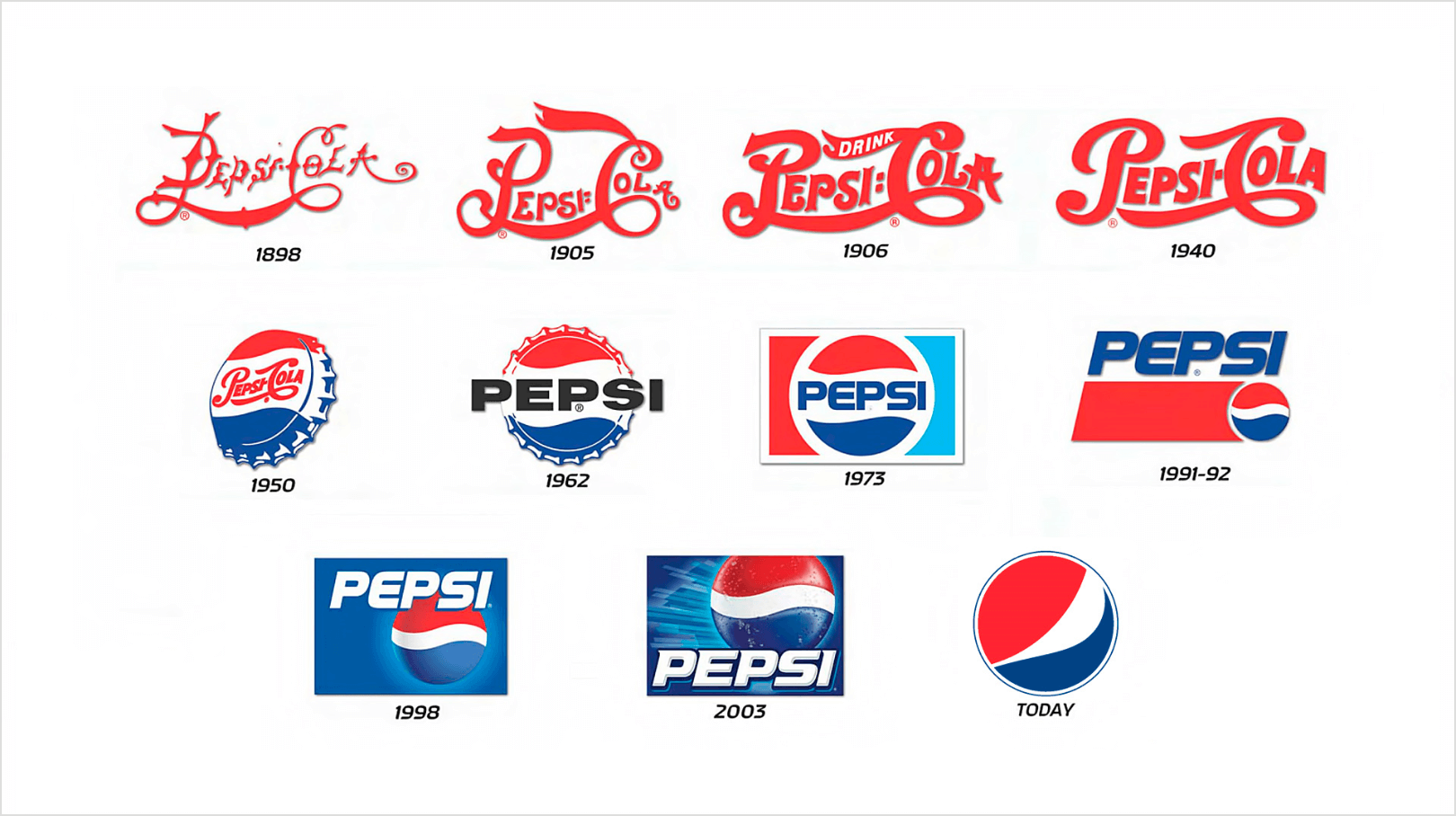 pepsi-logo-over-the-years