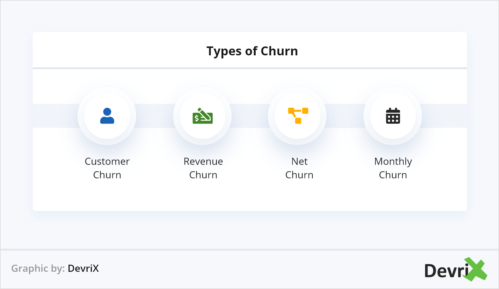 types-of-churn