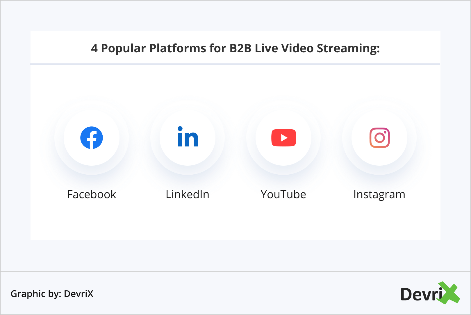 4 Popular Platforms for B2B Live Video Streaming