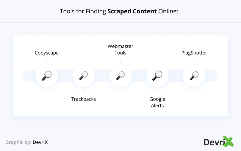 Tools for Finding Scraped Content Online