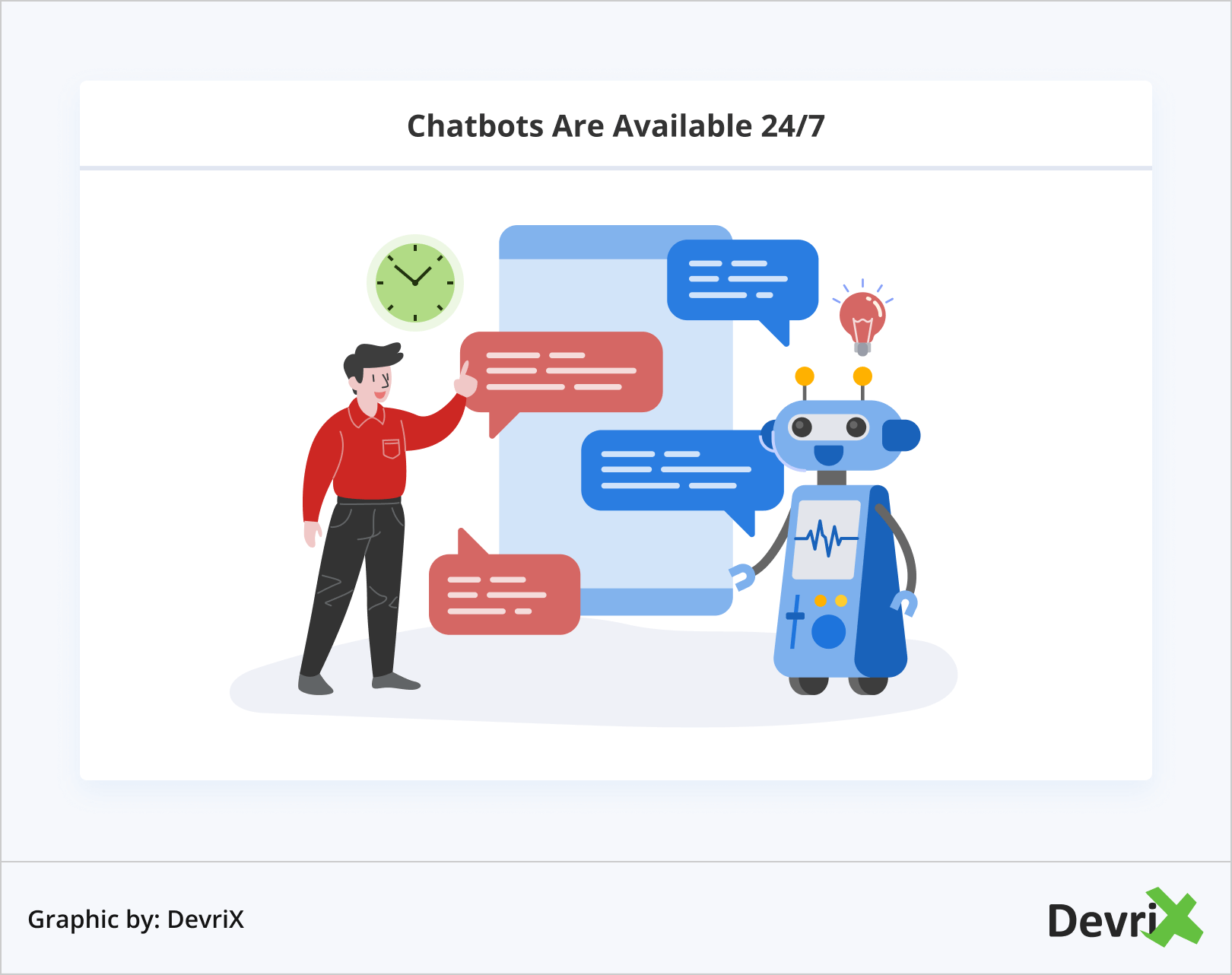 Chatbots Are Available 24 7