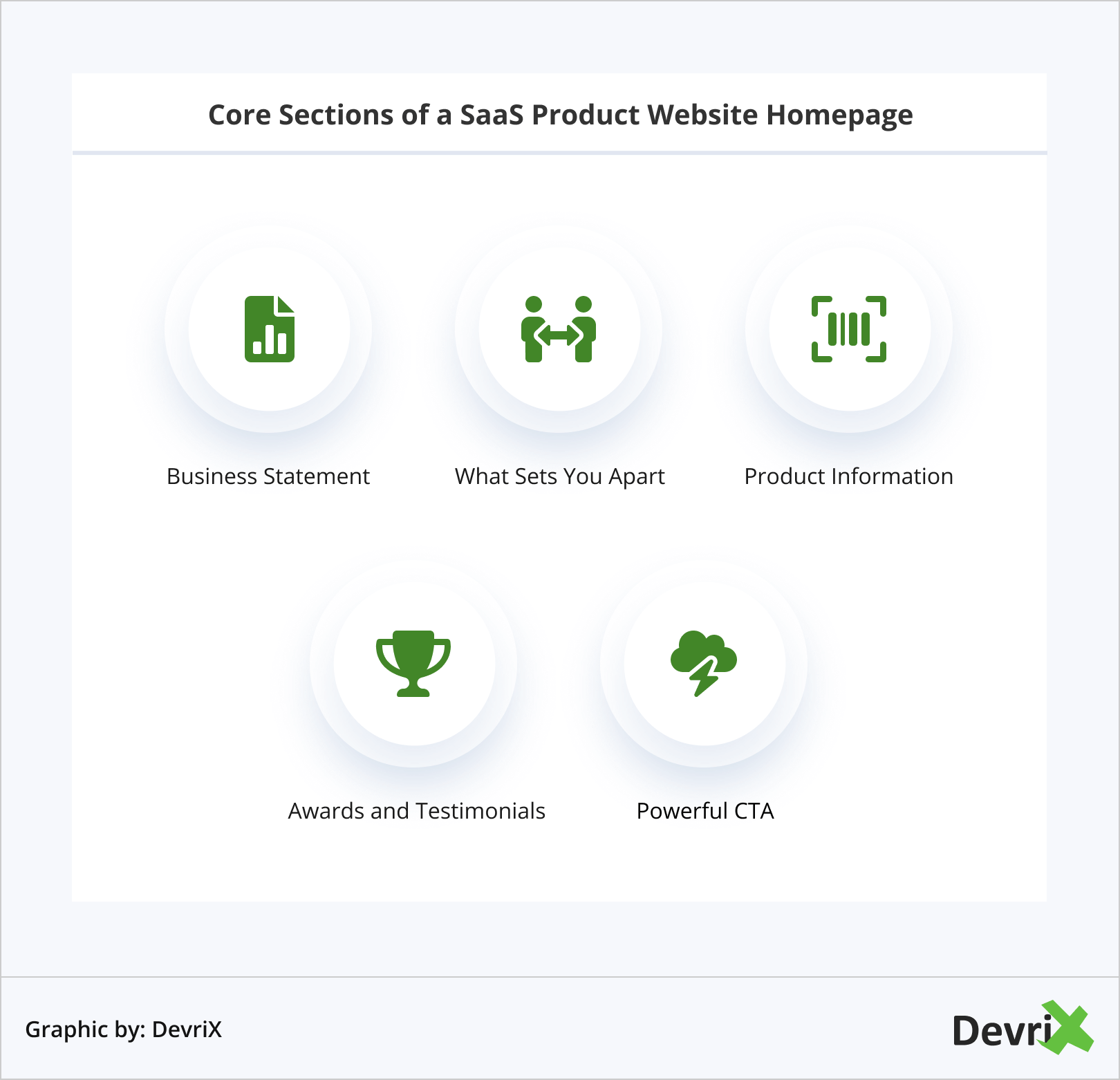 Core Sections of SaaS Product Website Homepage