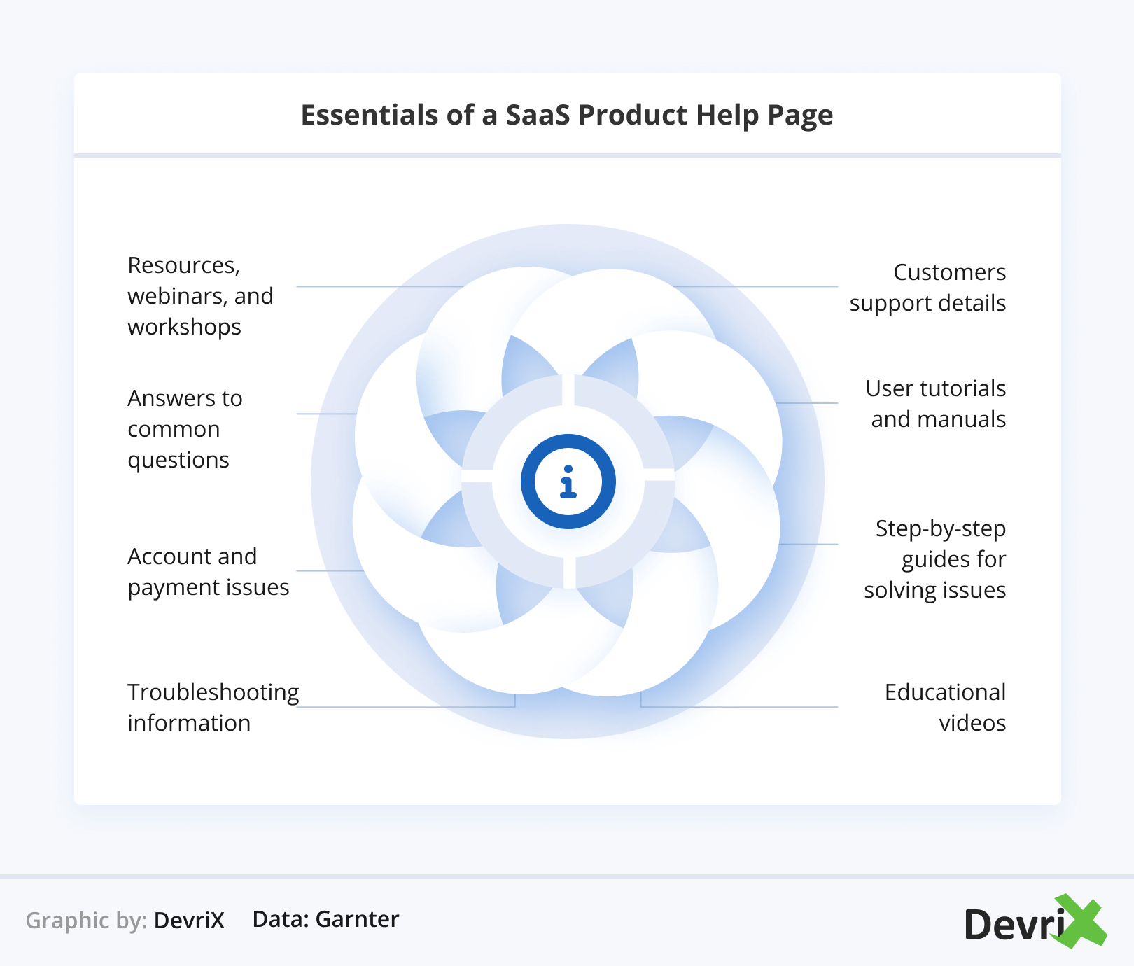 Essentials of a SaaS Product Help Page