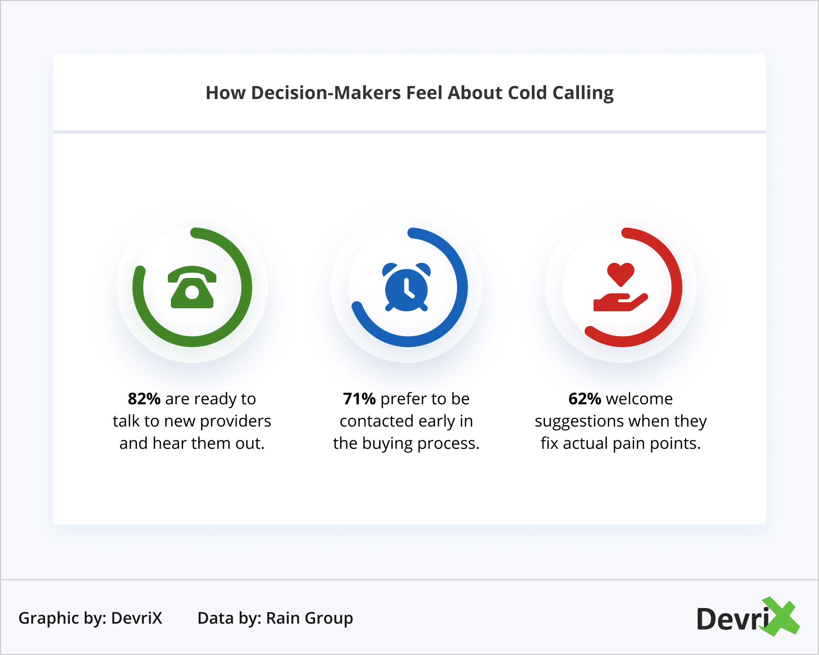 How Decision-Makers Feel About Cold Calling