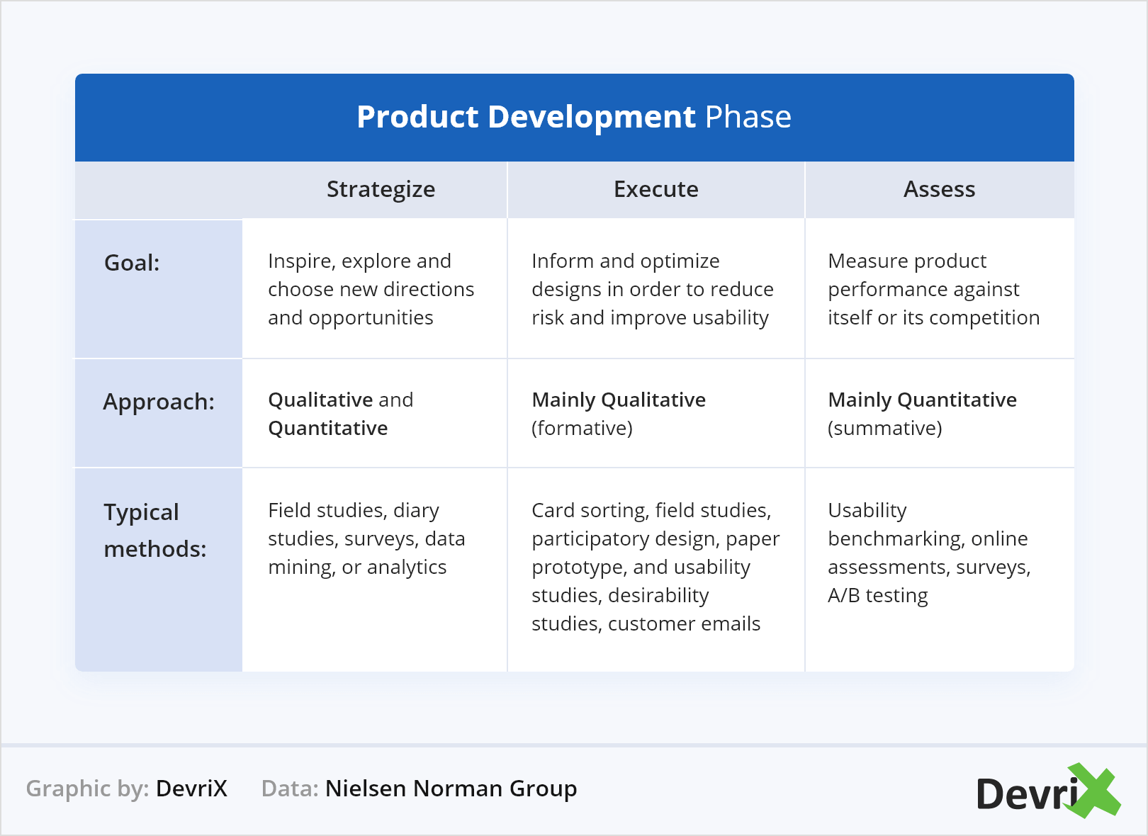 Product Development Phase