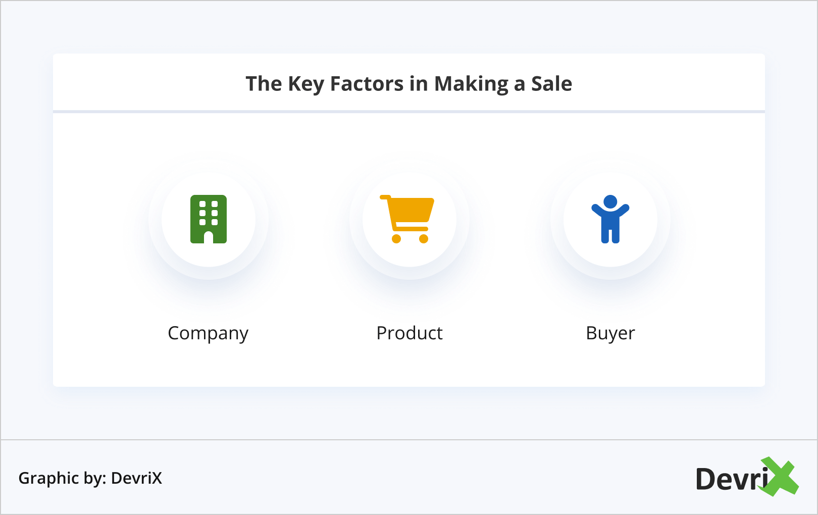 The Key Factors in Making a Sale