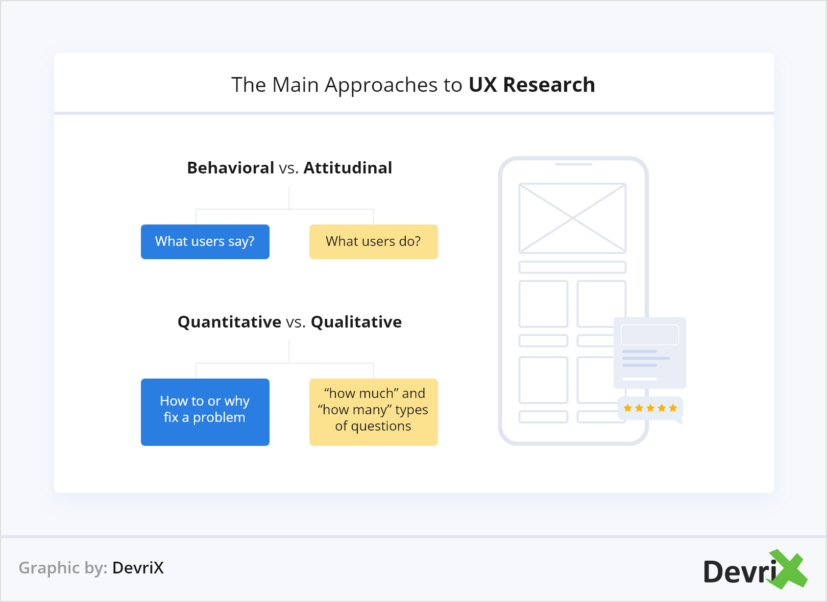 The Main Approaches to UX Research