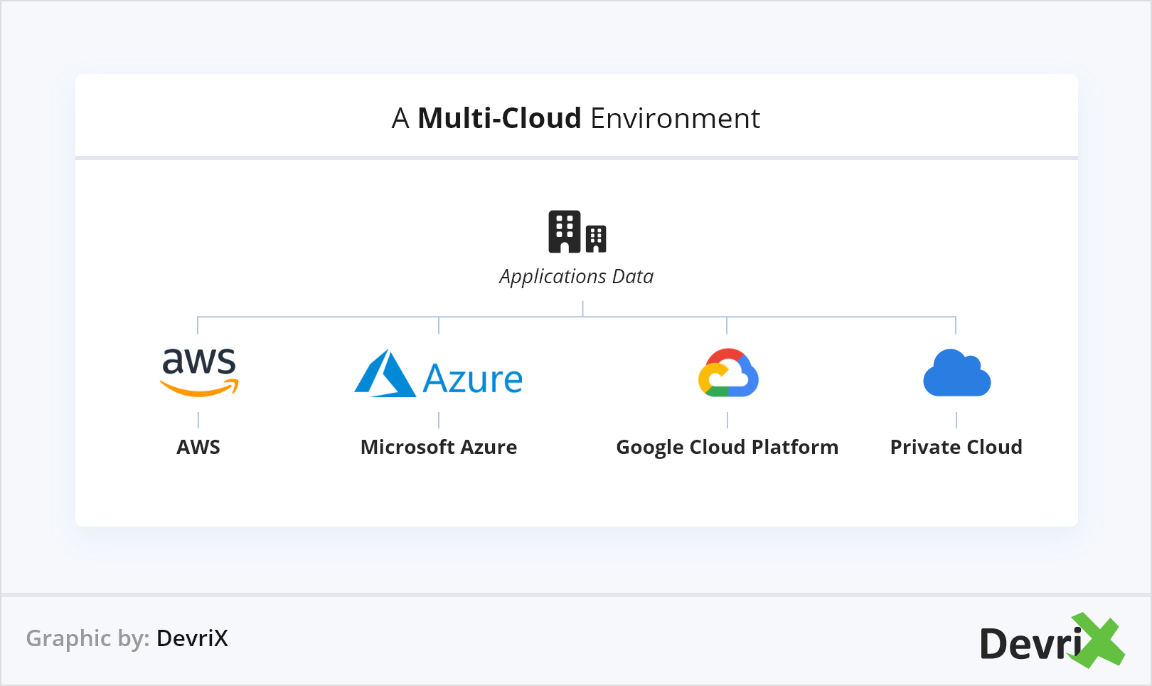 What Is Multi-Cloud