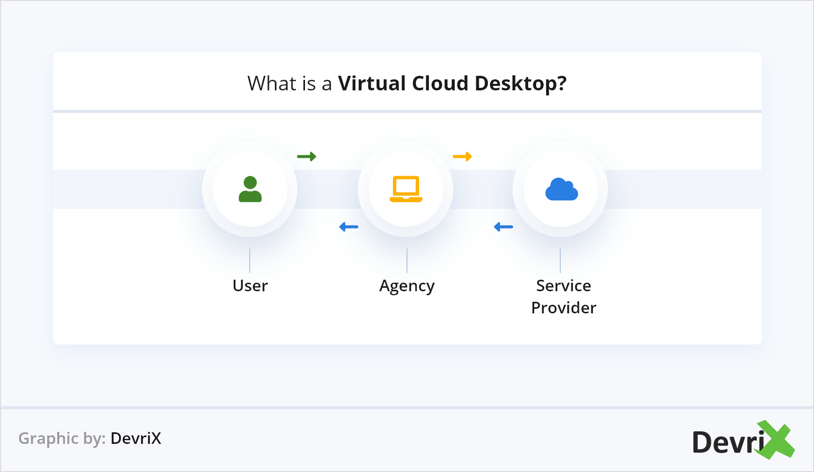 What is a Virtual Cloud Desktop