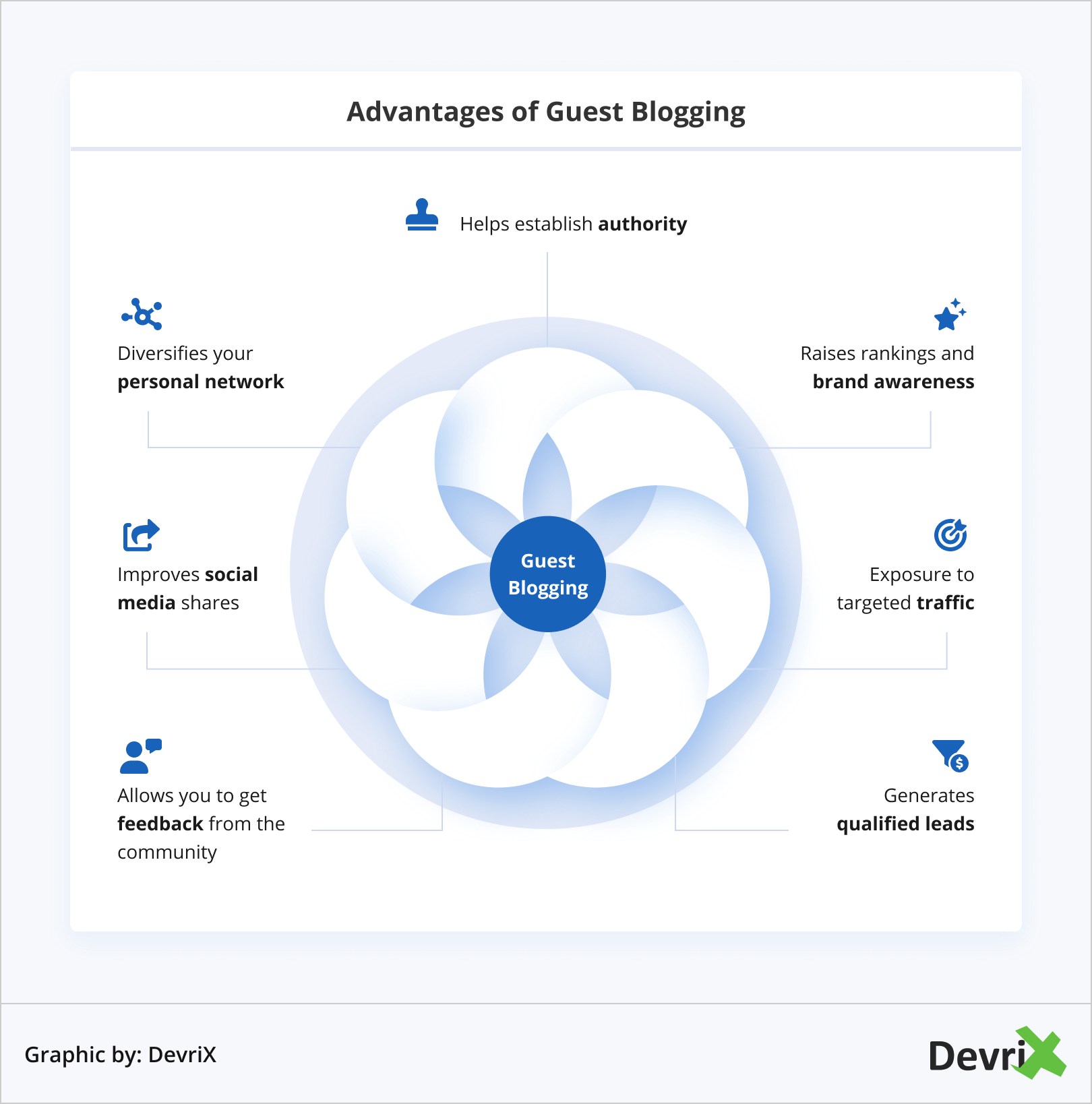 Advantages of Guest Blogging