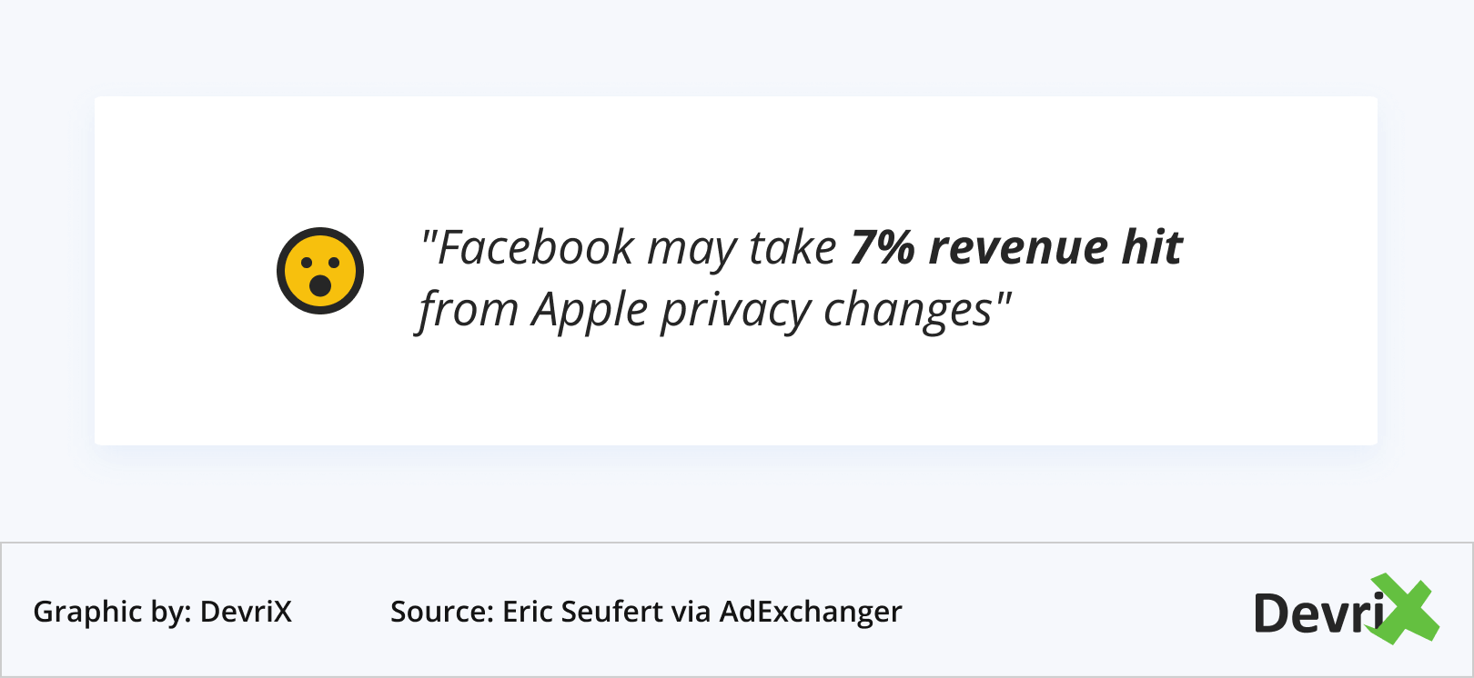 Facebook may take 7 revenue