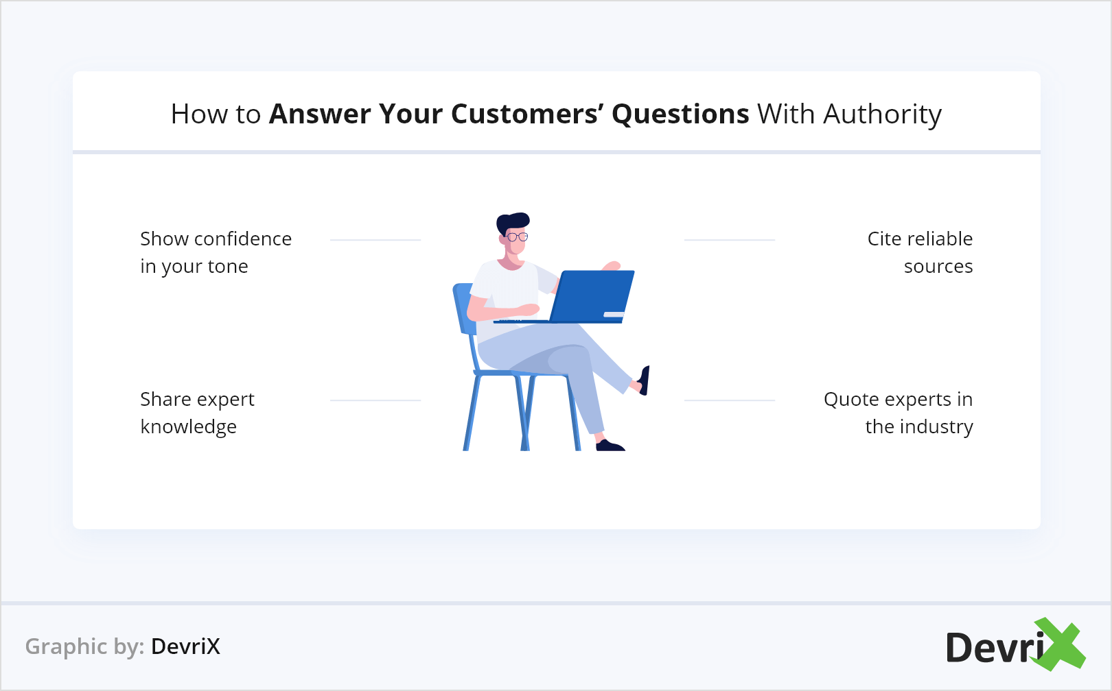 How to Answer Your Customers’ Questions With Authority@2x
