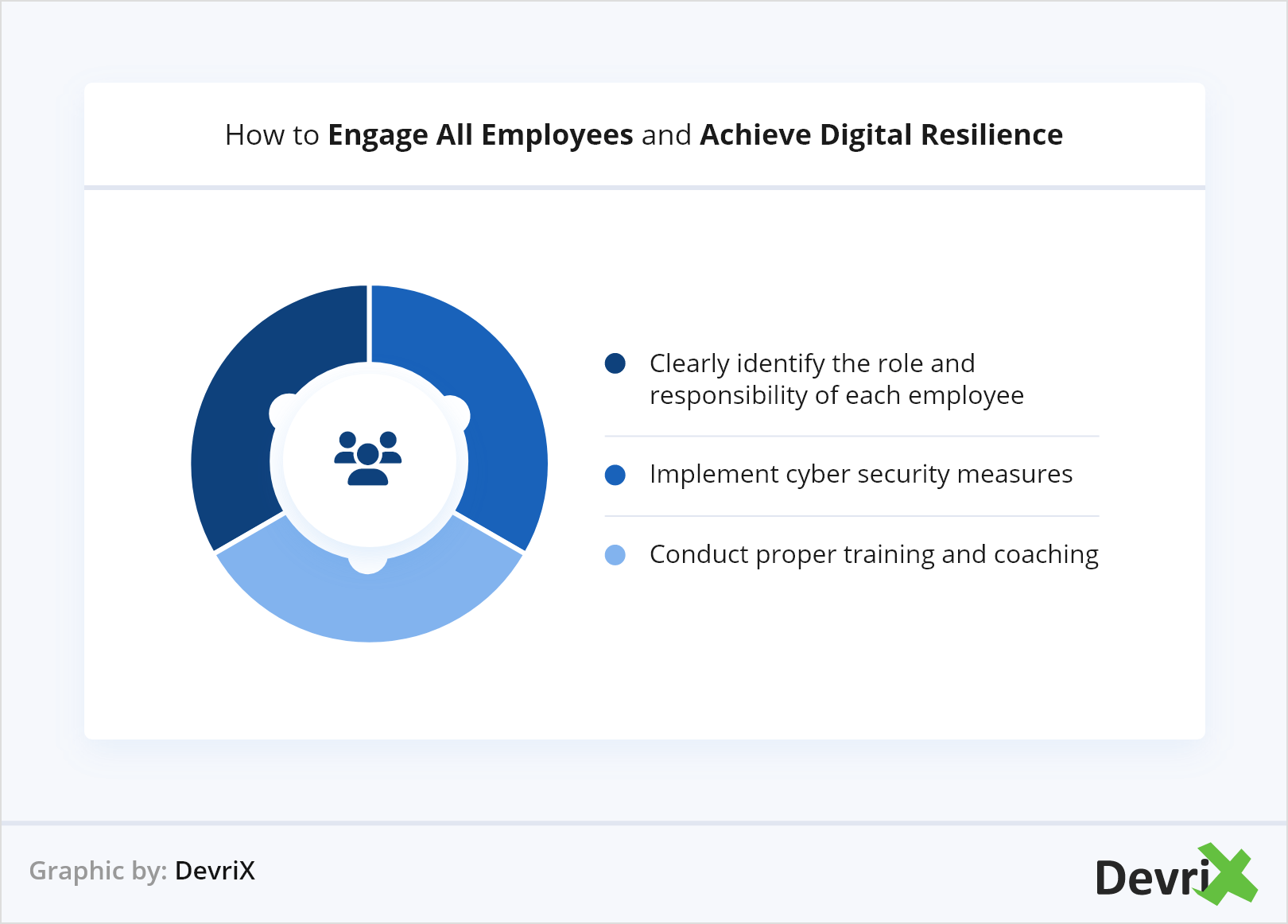 How to Engage All Employees and Achieve Digital Resilience