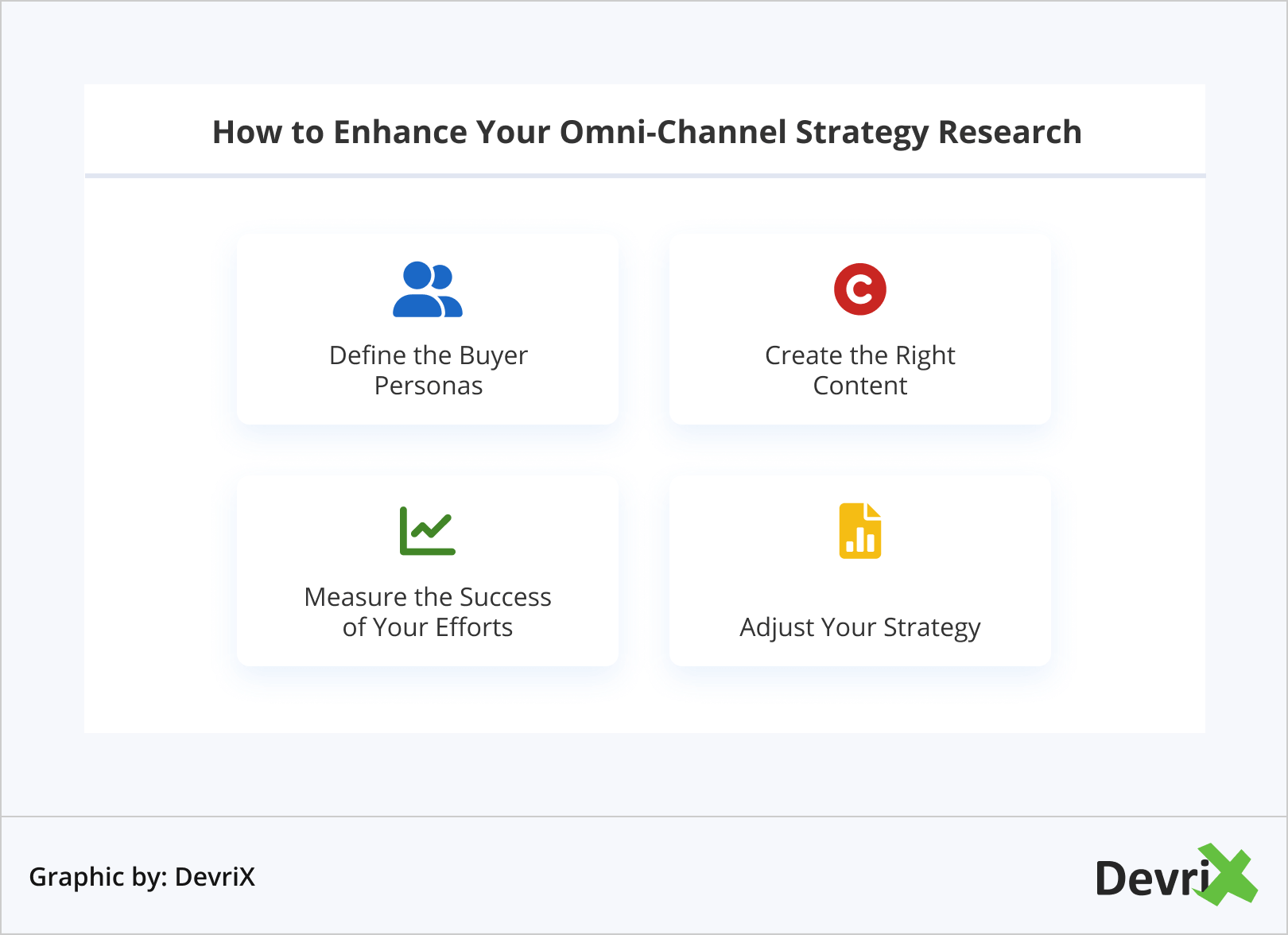 How to Enhance Your Omni-Channel Strategy Research