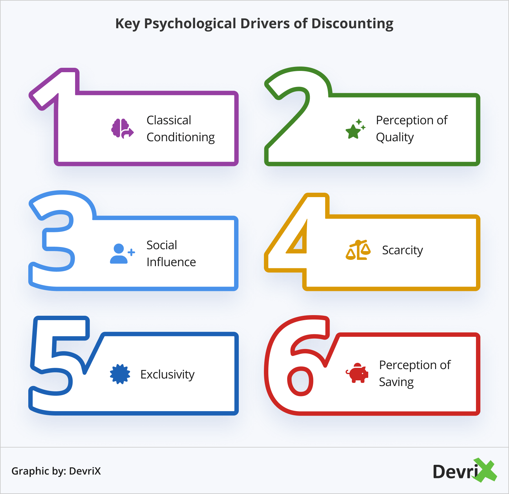 Key Psychological Drivers of Discounting