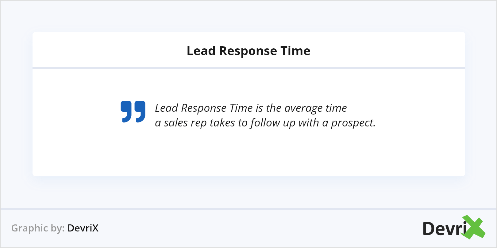 Lead Response Time