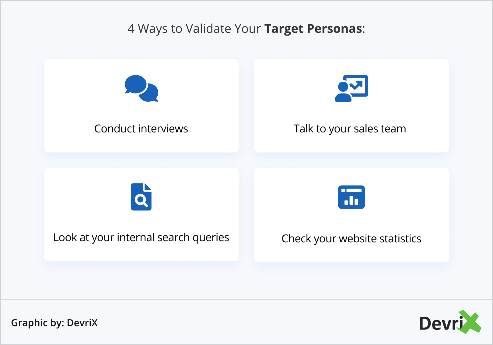 4 Ways to Validate Your Target Personas