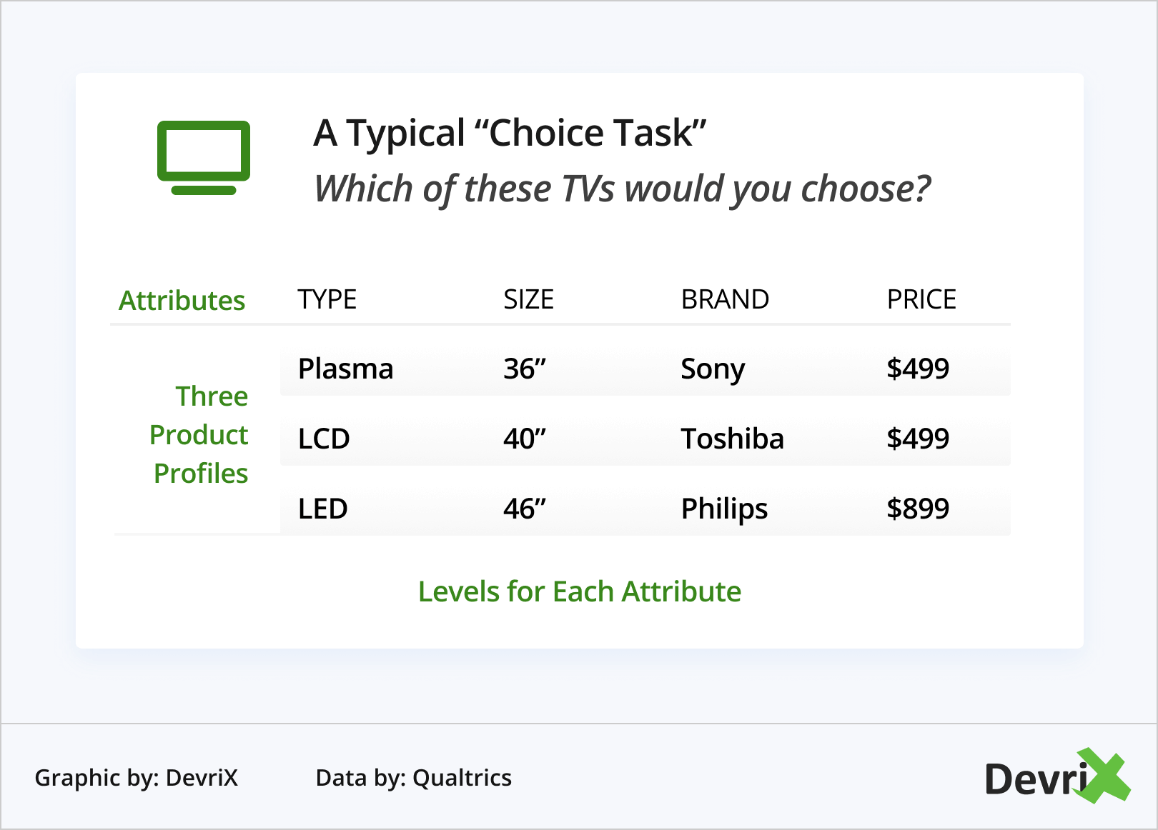 Choice task