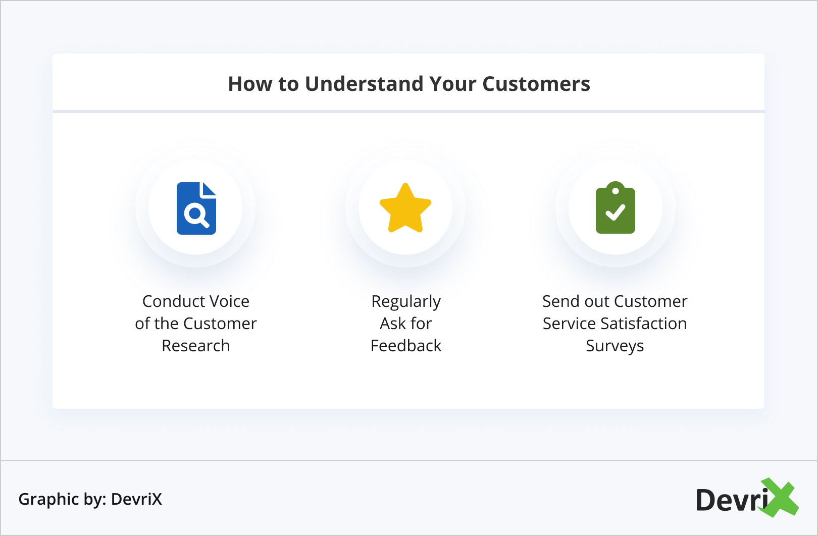 How to Understand Your Customers