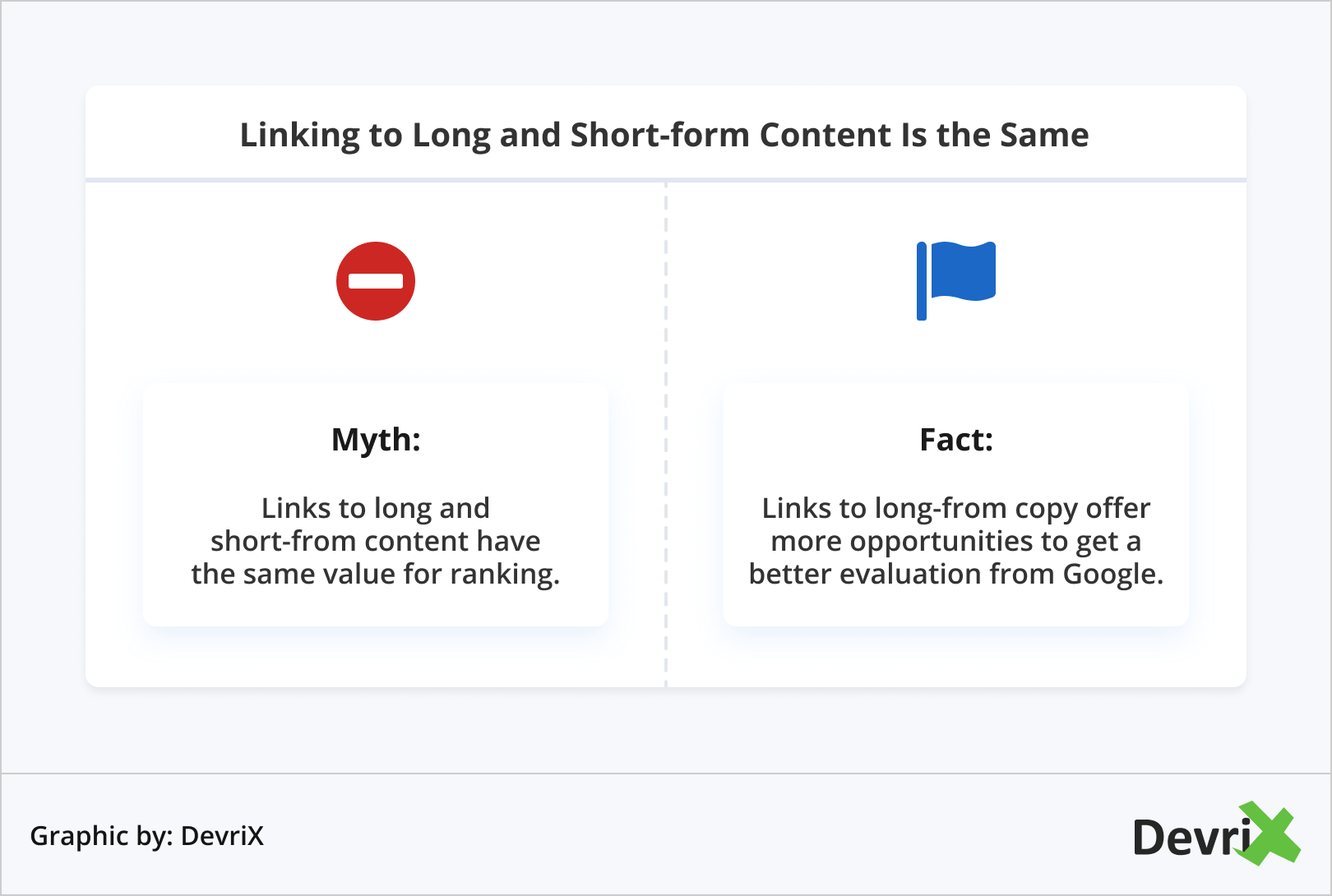 Linking to Long and Short-form Content Is the Same