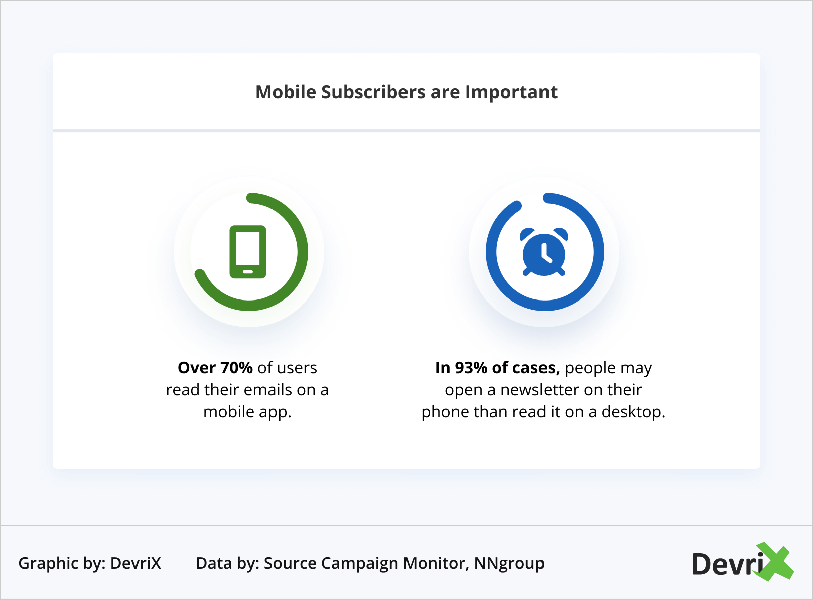 Mobile Subscribers are Important