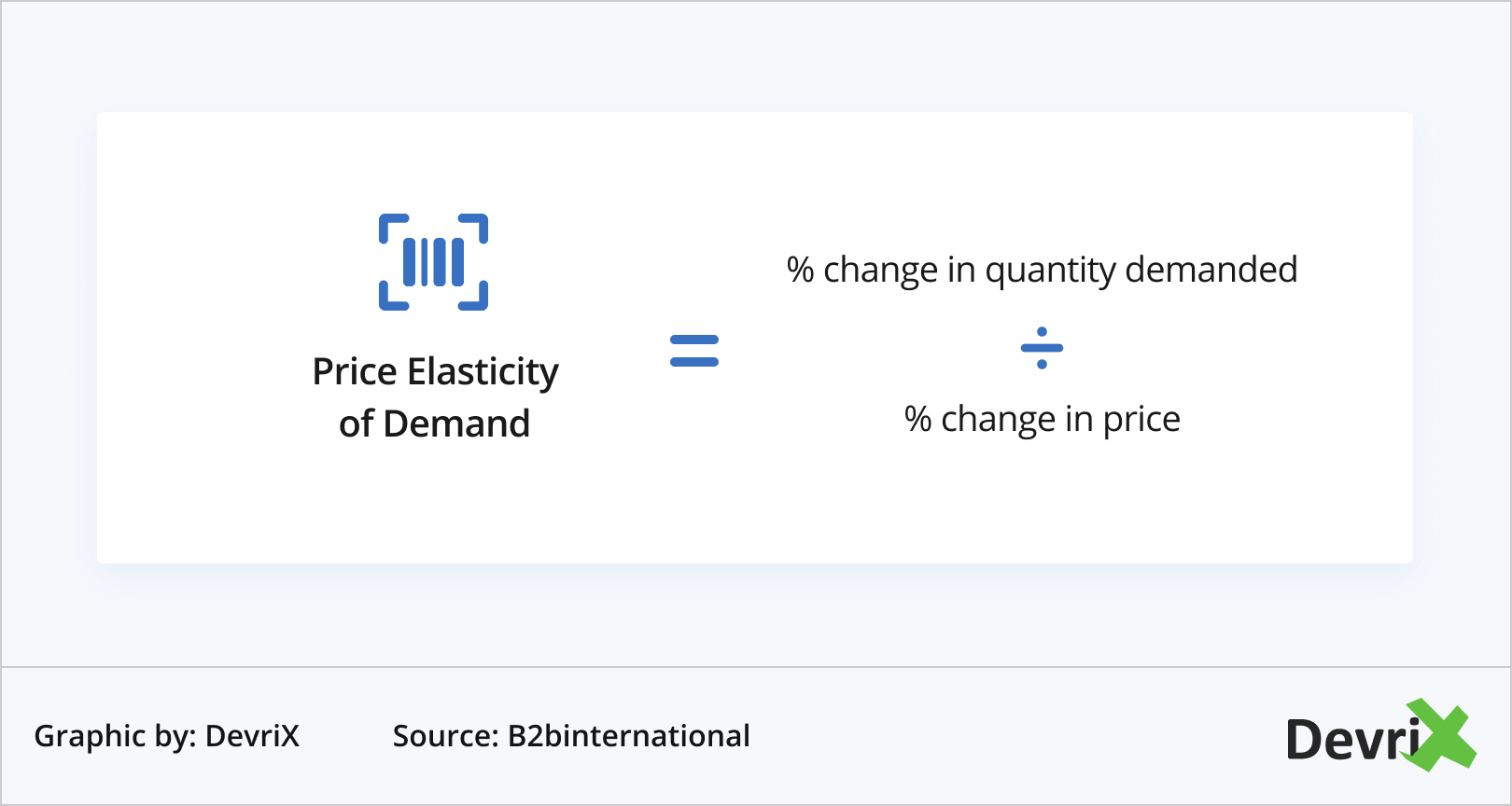 Price Elasticity ratio