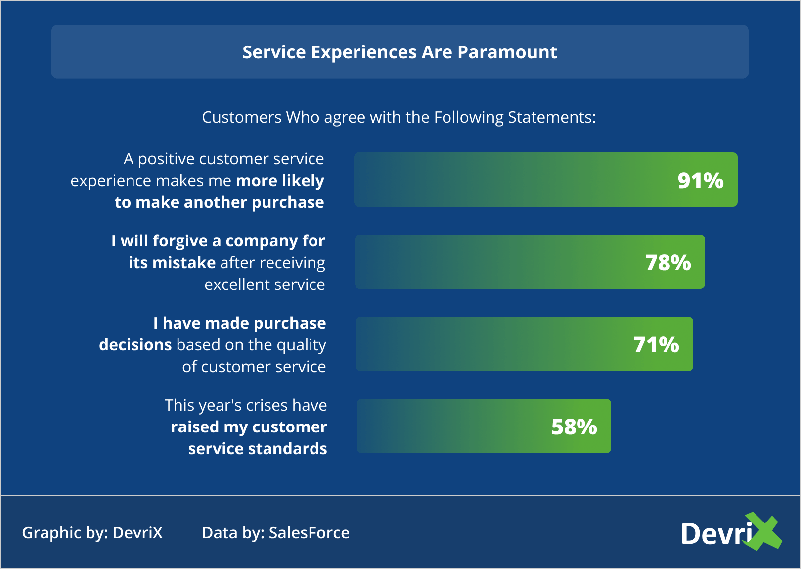 Service Experiences Are Paramount (1)