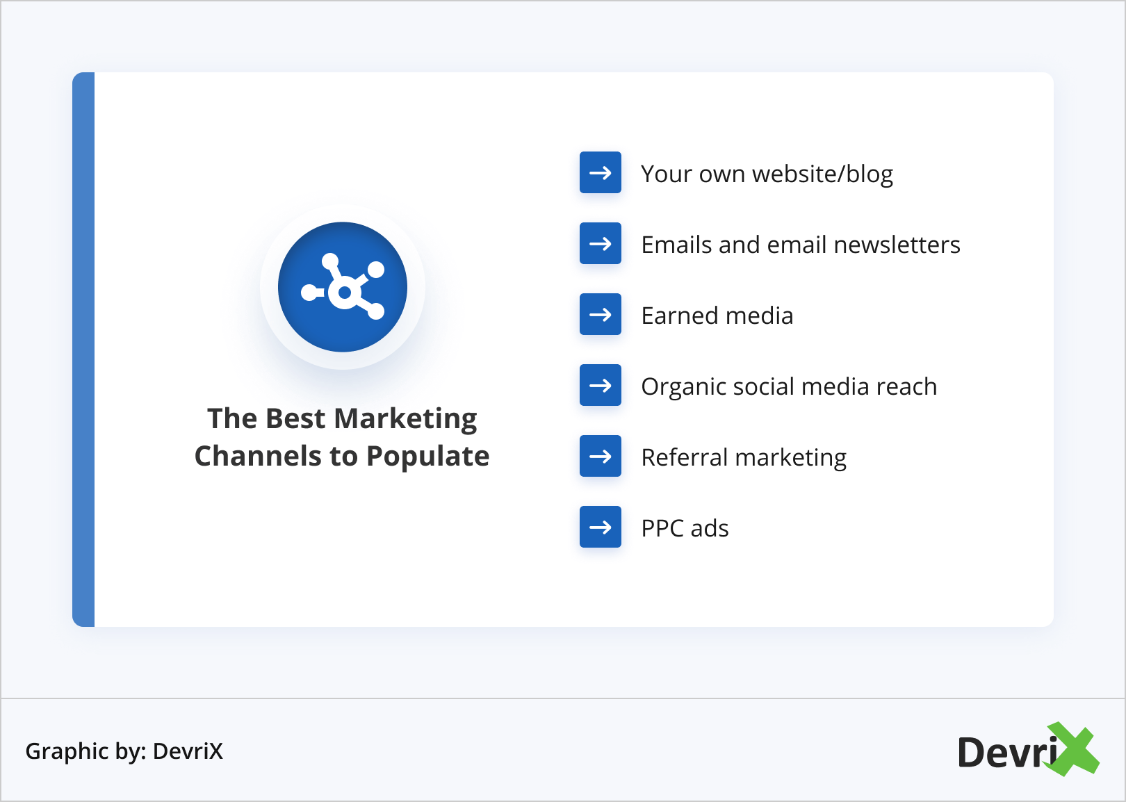The Best Marketing Channels to Populate