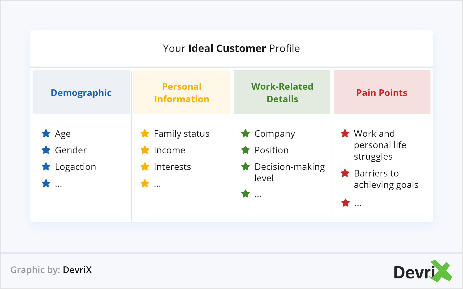 Your Ideal Customer Profile