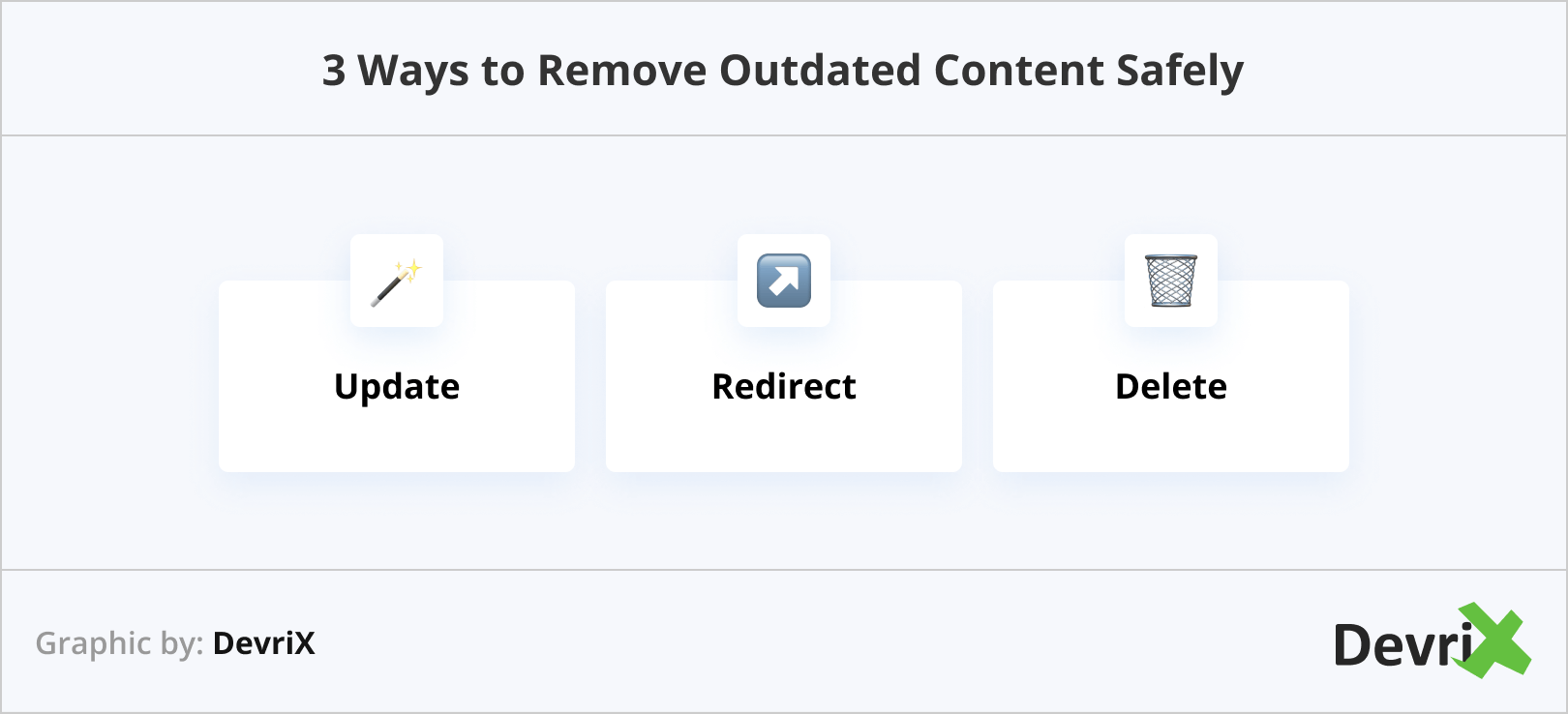 3 Ways to Remove Outdated Content Safely