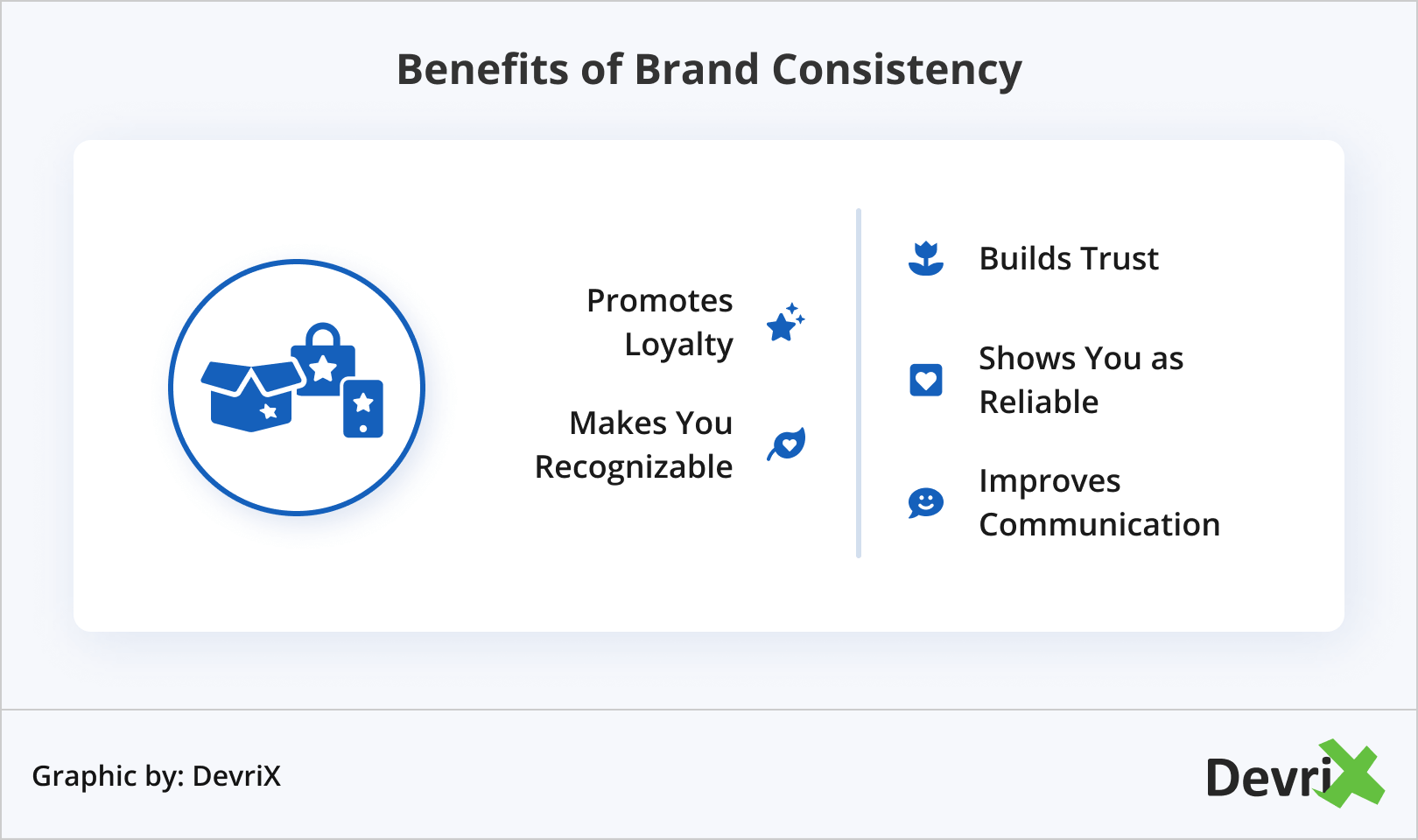 Benefits of Brand Consistency