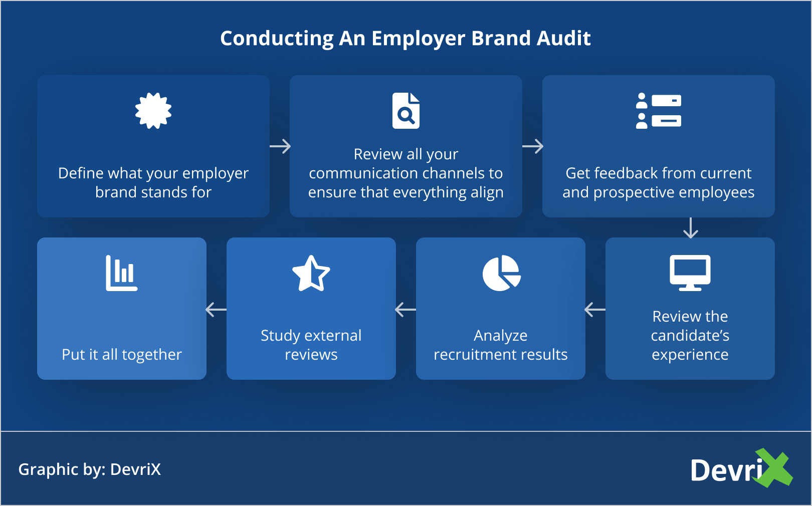 Conducting An Employer Brand Audit