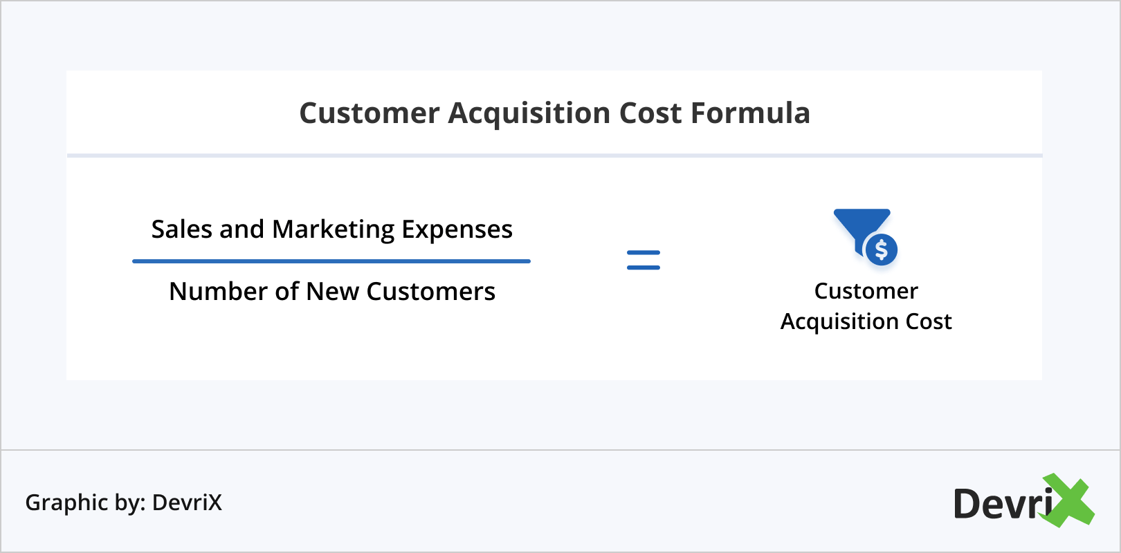 Customer Acquisition Cost Formula