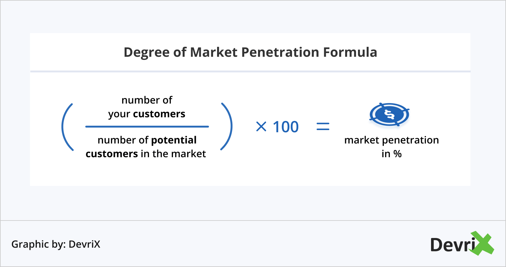 Degree of Market Penetration Formula