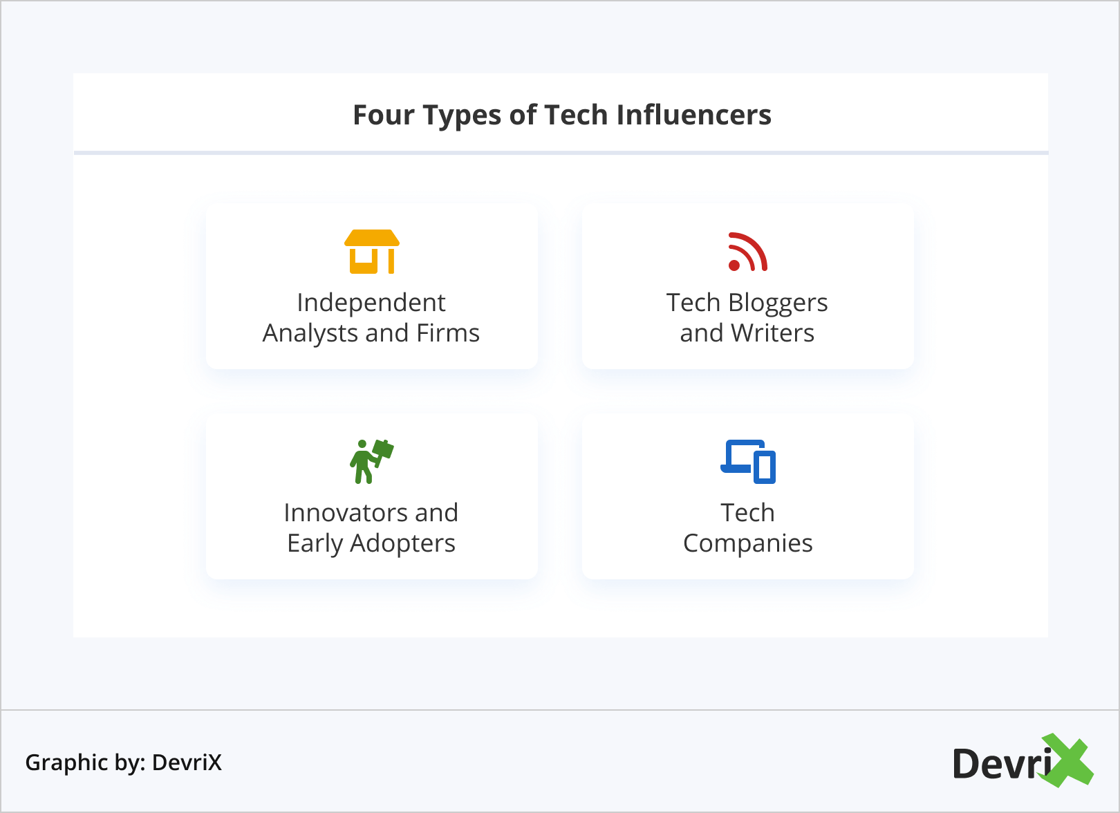 Four Types of Tech Influencers