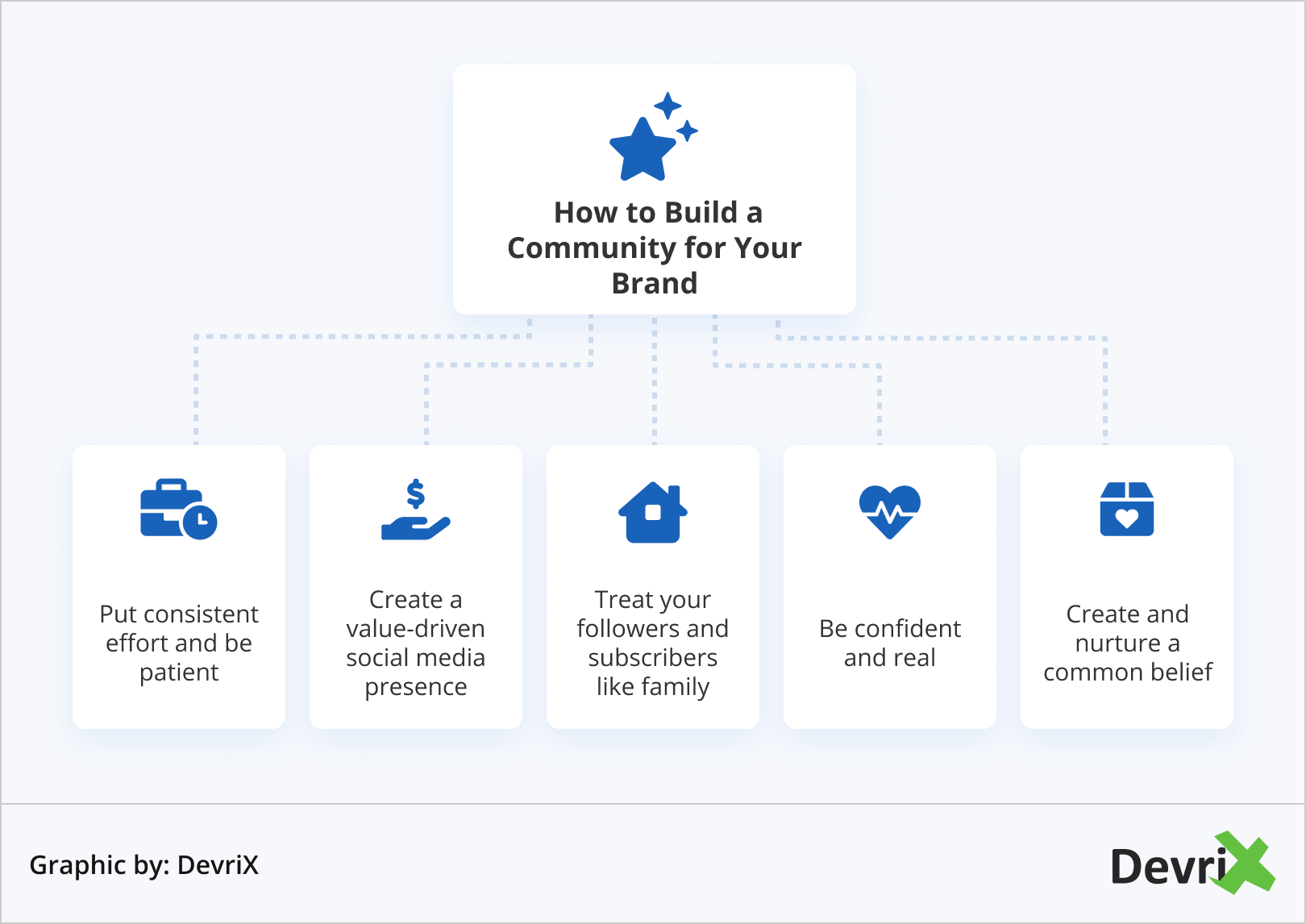 How to Build a Community for Your Brand