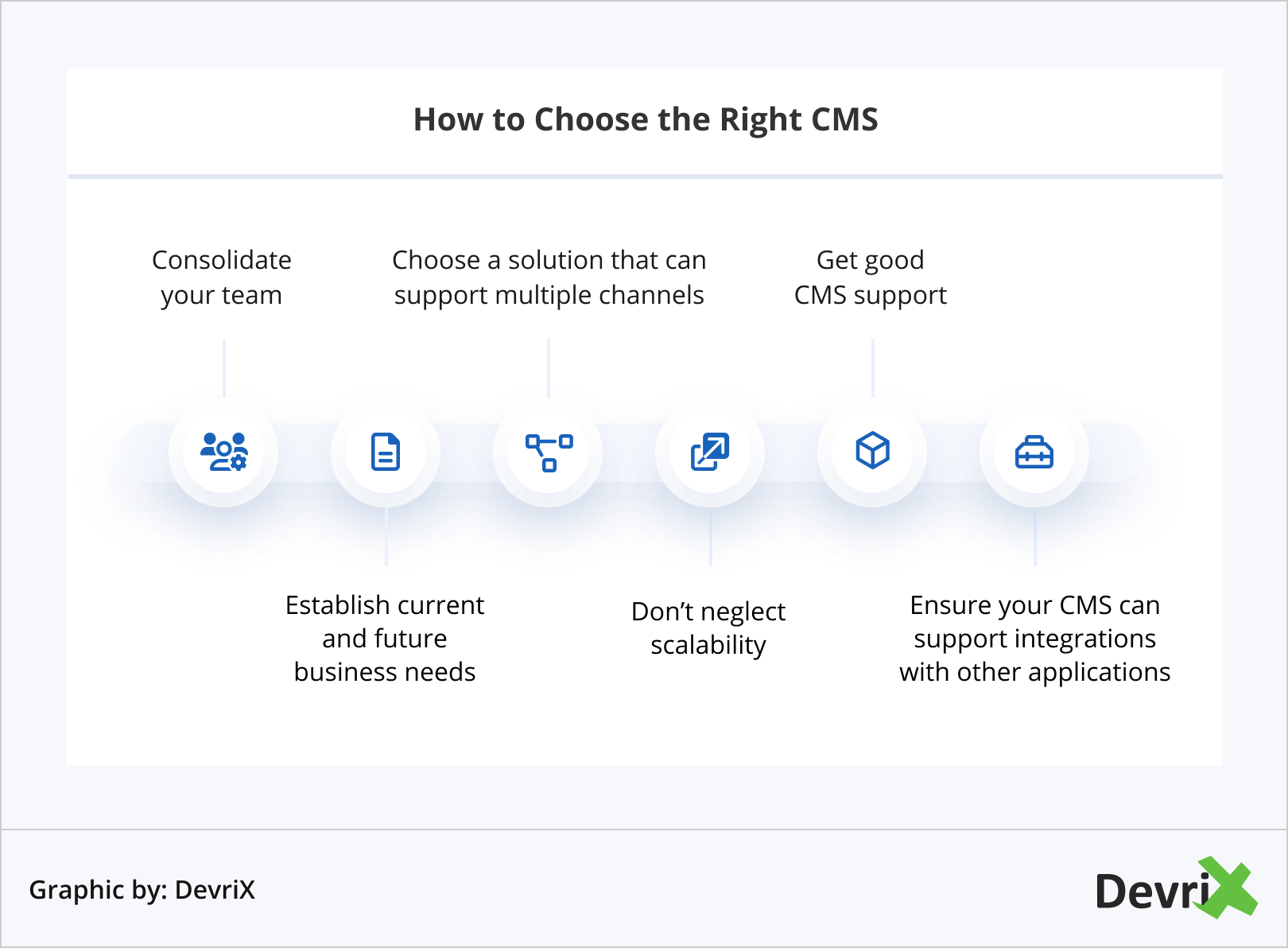 How to Choose the Right CMS