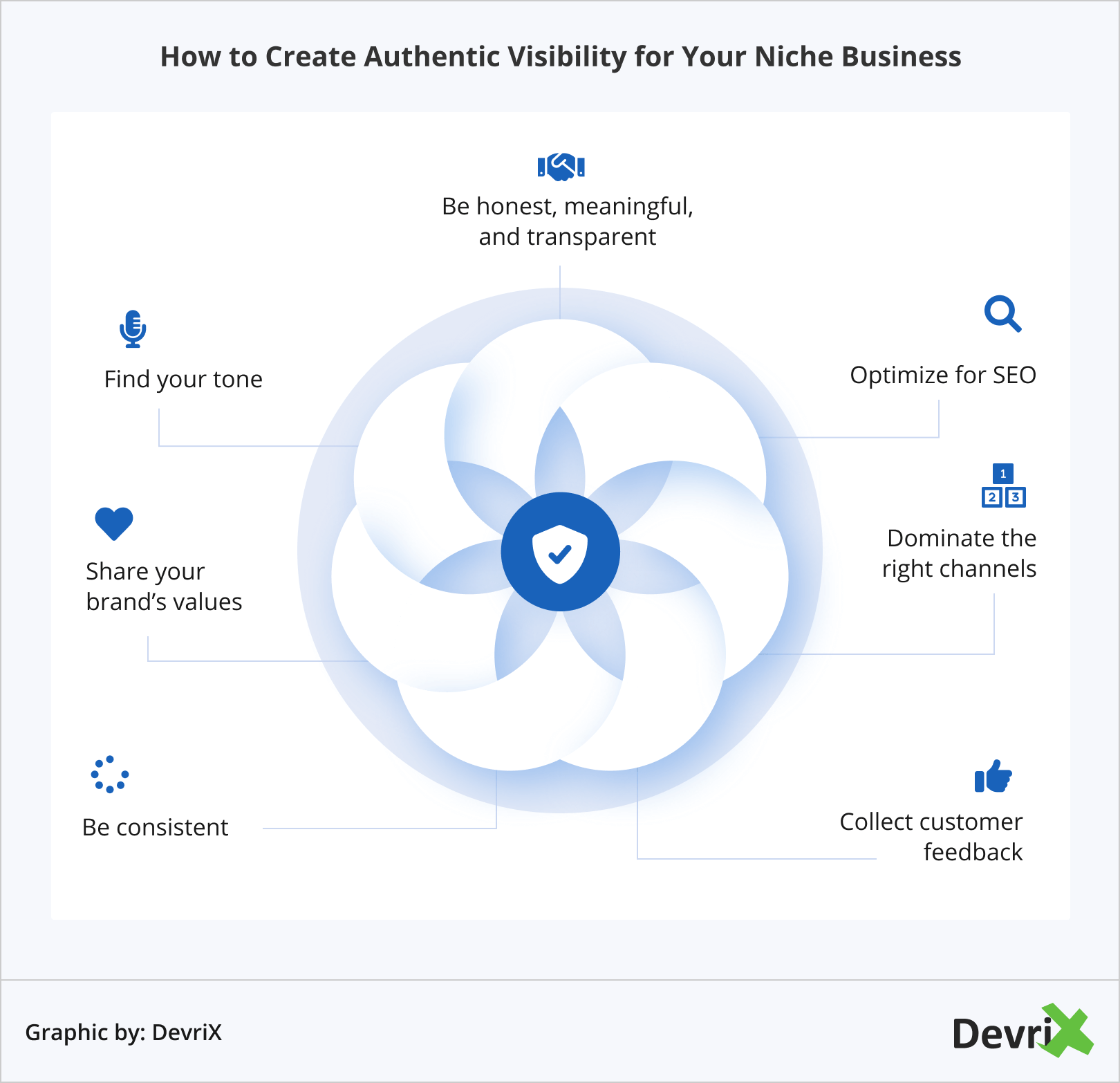 How to Create Authentic Visibility for Your Niche Business