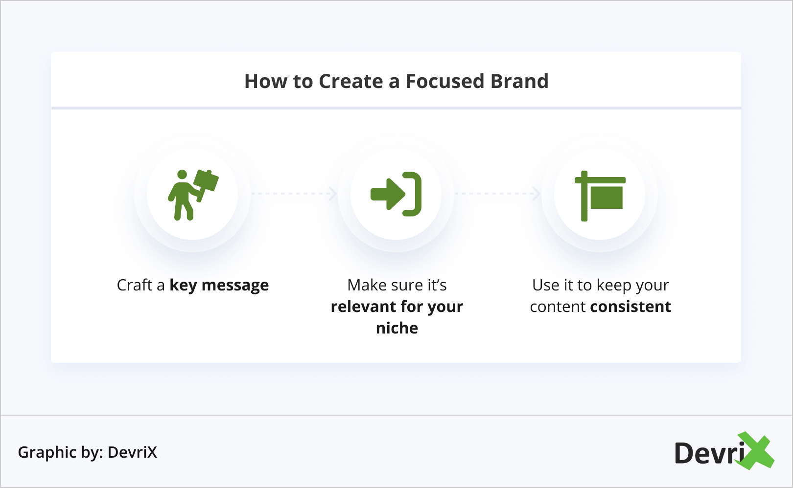 How to Create a Focused Brand