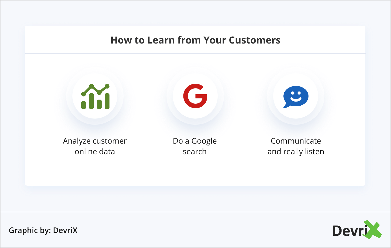How to Learn from Your Customers