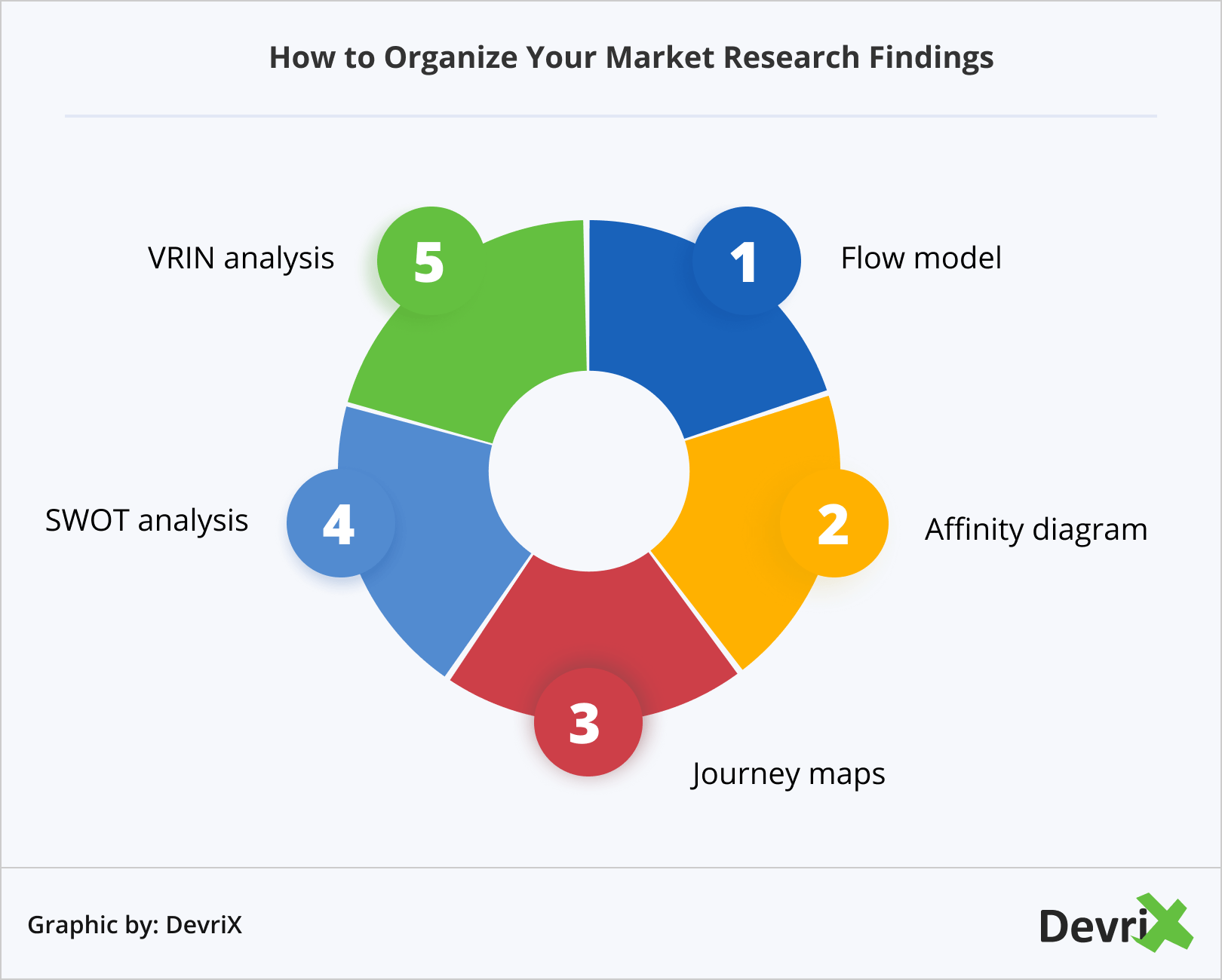 How to Organize Your Market Research Findings