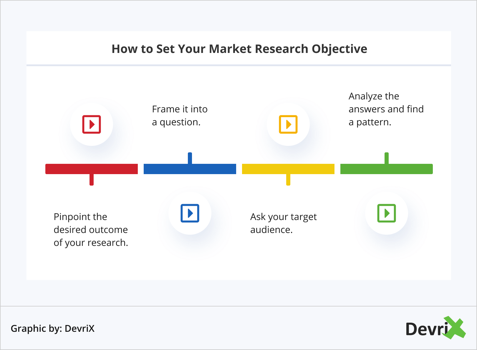 How to Set Your Market Research Objective
