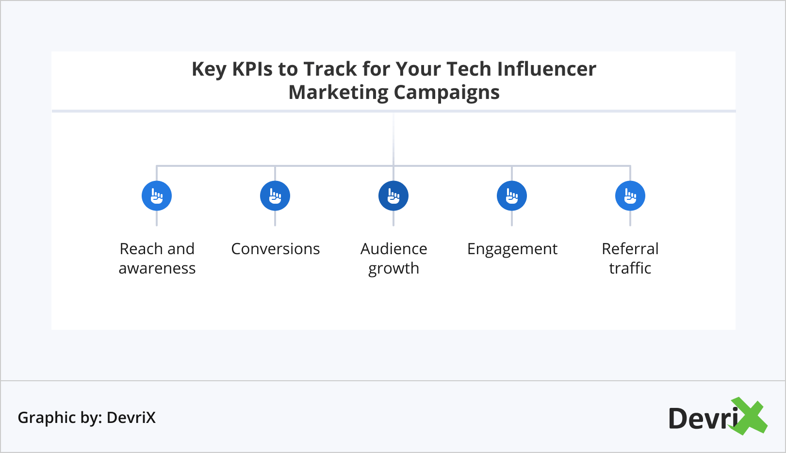Key KPIs to Track for Your Tech Influencer Marketing Campaigns