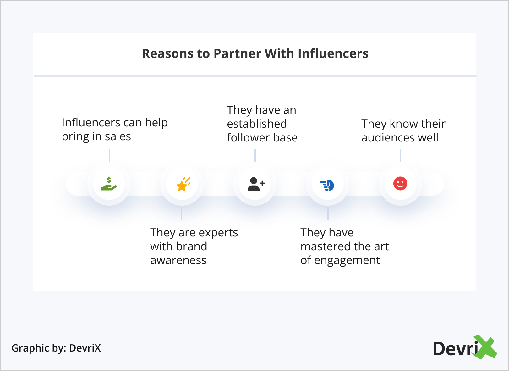 Reasons to Partner With Influencers