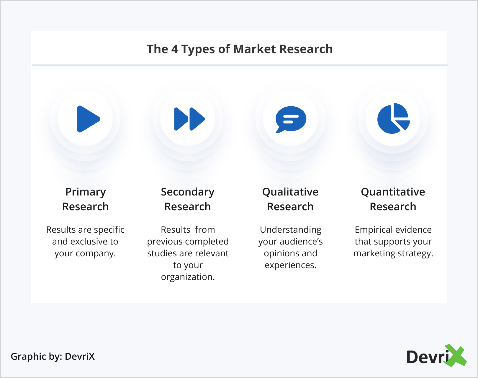 The 4 Types of Market Research