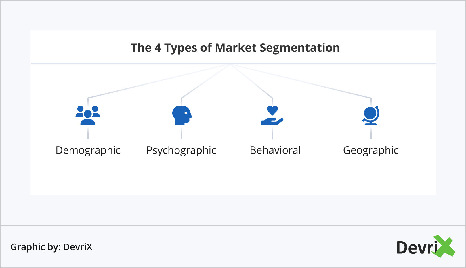 The 4 Types of Market Segmentation