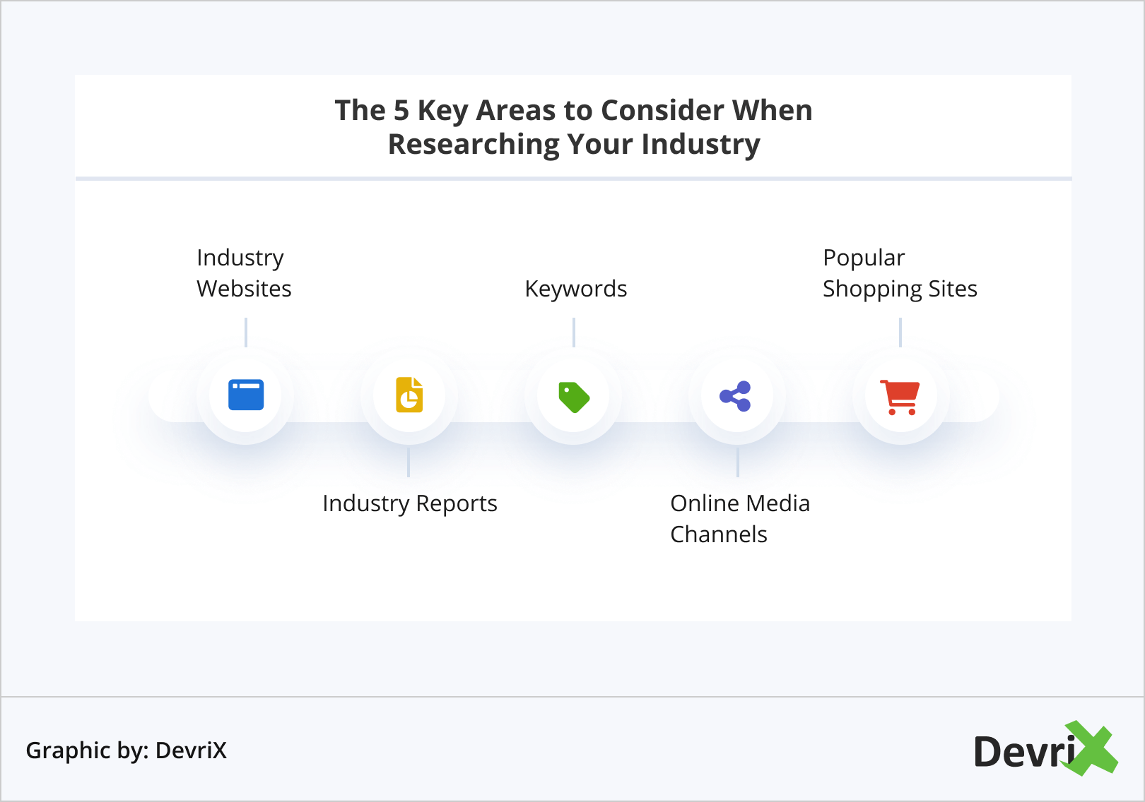 The 5 Key Area to Consider When Researching Your Industry