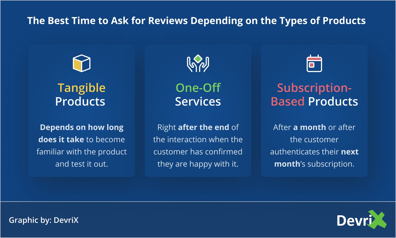 The Best Time to Ask for Reviews Depending on the Types of Products