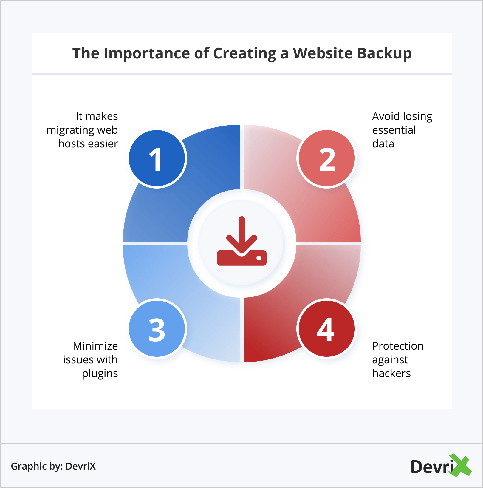 The Importance of Creating a Website Backup