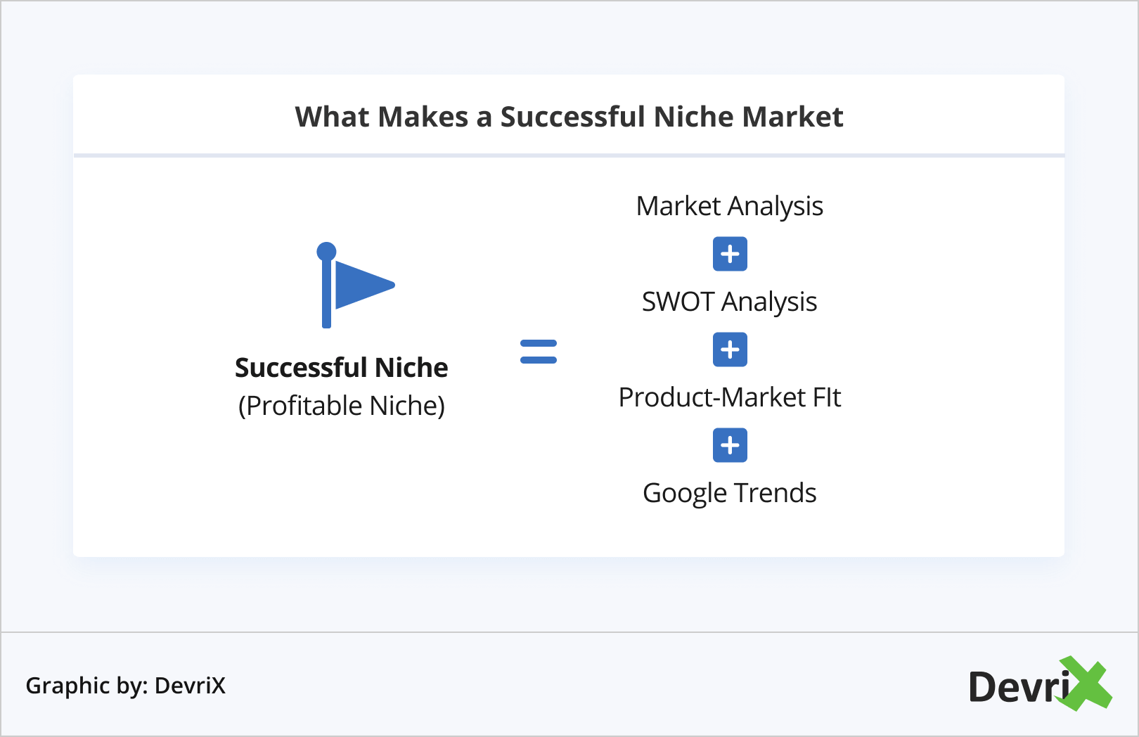 What Makes a Successful Niche Market